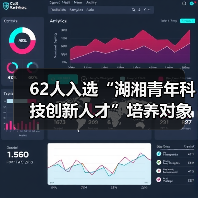 62人入选“湖湘青年科技创新人才”培养对象（图3）