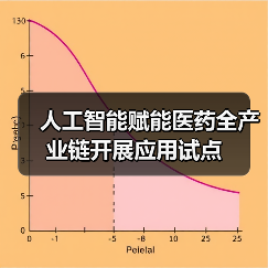 人工智能赋能医药全产业链开展应用试点（图1）