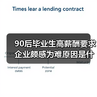 90后毕业生高薪酬要求 企业颇感为难原因是什么(图2) 90后毕业生高薪酬要求 企业颇感为难原因是什么(图2)