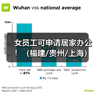 女员工可申请居家办公！（福建/贵州/上海）（图1）