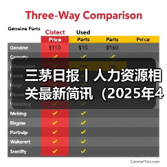 三茅日报丨人力资源相关最新简讯（2025年4月25日）（图1）