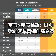 宝马×字节跳动：以AI赋能汽车营销创新变革（图3）