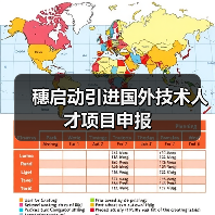 穗启动引进国外技术人才项目申报（图3）