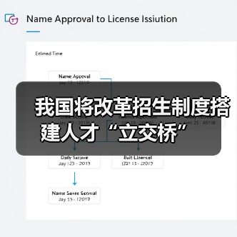 我国将改革招生制度搭建人才“立交桥”（图3）