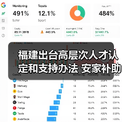 福建出台高层次人才认定和支持办法 安家补助最高七百（图2）