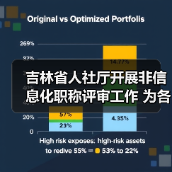 吉林省人社厅开展非信息化职称评审工作 为各类人才搭（图3）
