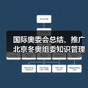 国际奥委会总结、推广北京冬奥组委知识管理与人才培养（图1）