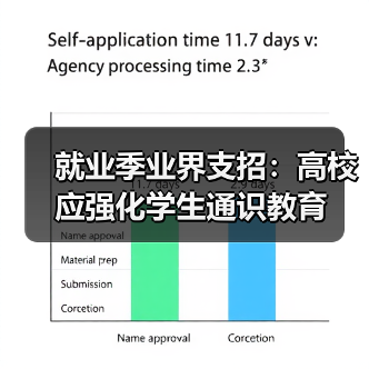 就业季业界支招：高校应强化学生通识教育（图4）