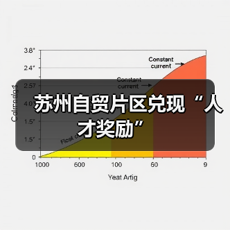 苏州自贸片区兑现“人才奖励”（图2）