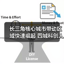 长三角核心城市带动区域快速崛起 四城科创人才流动趋（图3）