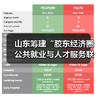 山东筹建“胶东经济圈公共就业与人才服务联盟”（图4）