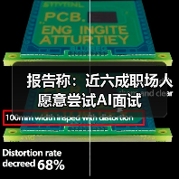 报告称：近六成职场人愿意尝试AI面试（图2）