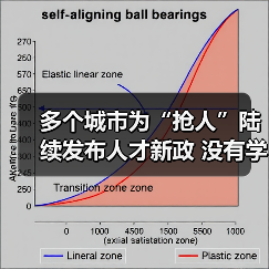 多个城市为“抢人”陆续发布人才新政 没有学历门槛了（图4）