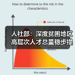 人社部：深度贫困地区高层次人才总量稳步提升（图1）