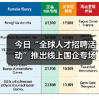 今日“全球人才招聘活动”推出线上国企专场推介会（图2）