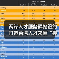 两岸人才服务驿站签约 打造台湾人才来厦“接待总站”（图4）