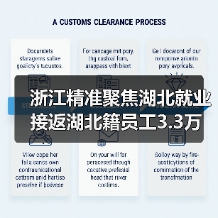 浙江精准聚焦湖北就业 接返湖北籍员工3.3万人（图1）
