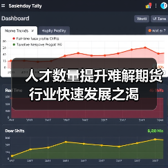 人才数量提升难解期货行业快速发展之渴（图2）