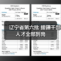 辽宁省第六批 援疆干部人才全部到岗（图4）