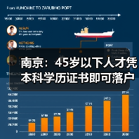 南京：45岁以下人才凭本科学历证书即可落户，可优先购（图2）