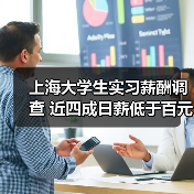 上海大学生实习薪酬调查 近四成日薪低于百元（图1）