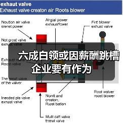 六成白领或因薪酬跳槽 企业要有作为（图2）