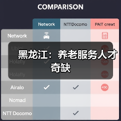 黑龙江：养老服务人才奇缺（图3）