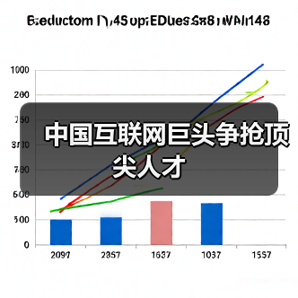 中国互联网巨头争抢顶尖人才（图2）