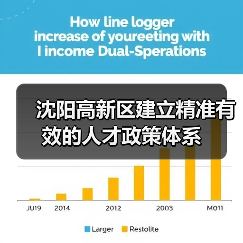 沈阳高新区建立精准有效的人才政策体系（图1）