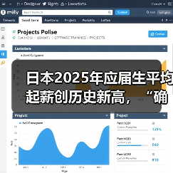 日本2025年应届生平均起薪创历史新高，“确保人才”成企业首要考量（图4）