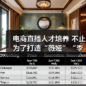 电商直播人才培养 不止为了打造“薇娅”“李佳琦”(图1) 电商直播人才培养 不止为了打造“薇娅”“李佳琦”(图1)