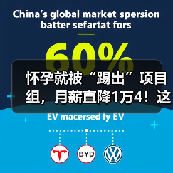 怀孕就被“踢出”项目组，月薪直降1万4！这合法吗？（图1）