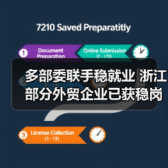 多部委联手稳就业 浙江部分外贸企业已获稳岗补贴（图2）