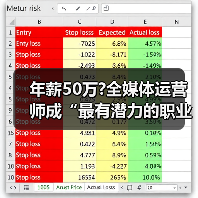 年薪50万?全媒体运营师成“最有潜力的职业之一”（图4）