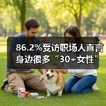 86.2%受访职场人直言身边很多“30+女性”职场机会锐减（图4）
