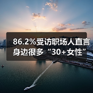 86.2%受访职场人直言身边很多“30+女性”职场机会锐减（图2）