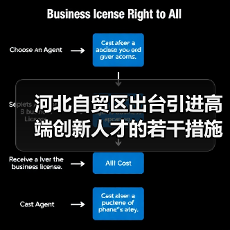 河北自贸区出台引进高端创新人才的若干措施（图2）