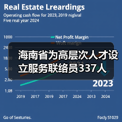 海南省为高层次人才设立服务联络员337人(图4) 海南省为高层次人才设立服务联络员337人(图4)