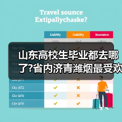 山东高校生毕业都去哪了?省内济青潍烟最受欢迎（图1）