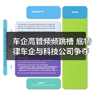车企高管频频跳槽 底特律车企与科技公司争夺人才（图3）