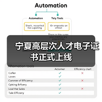 宁夏高层次人才电子证书正式上线（图4）