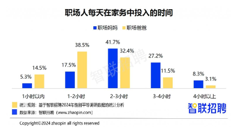 2024职场妈妈生存报告：晋升自信更强，家务与育儿压力仍高(图5)