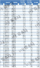 2023年A股银行薪酬与人效对比：谁涨谁降一览(图2)