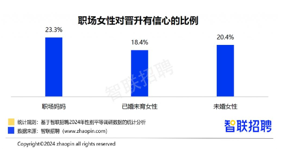 2024职场妈妈生存报告：晋升自信更强，家务与育儿压力仍高(图1)