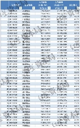 2023年A股银行薪酬与人效对比：谁涨谁降一览(图1)