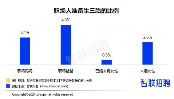 2024职场妈妈生存报告：晋升自信更强，家务与育儿压力仍高(图9)