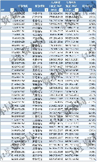 2023年A股银行薪酬与人效对比：谁涨谁降一览(图3)