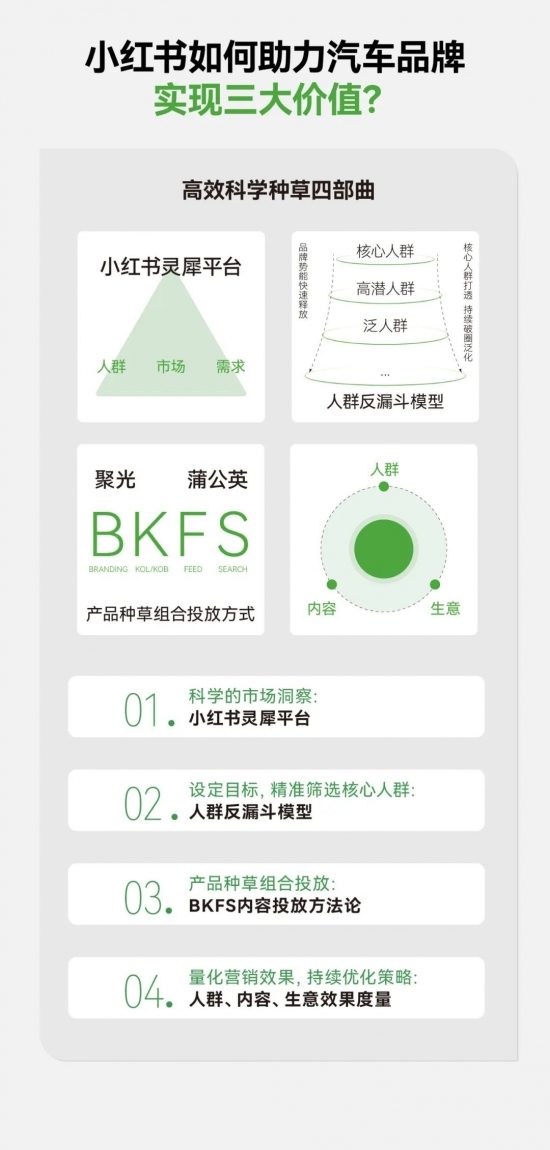 小红书成购车决策新阵地：用户洞察与营销趋势要点(图44)