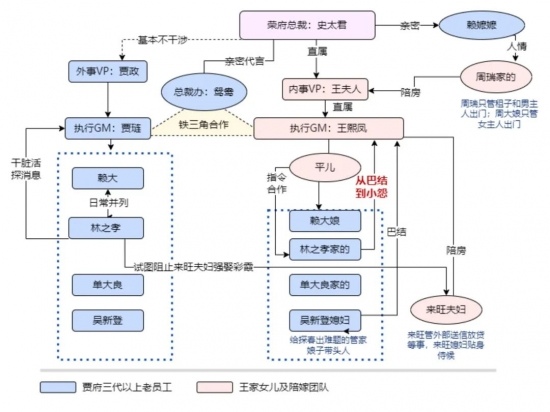业务会少了你意味着什么：从红楼梦看职场排除术(图5)