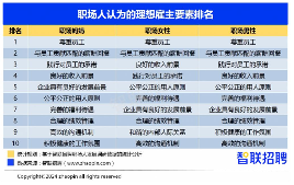 2024职场妈妈生存报告：晋升自信更强，家务与育儿压力仍高(图4)